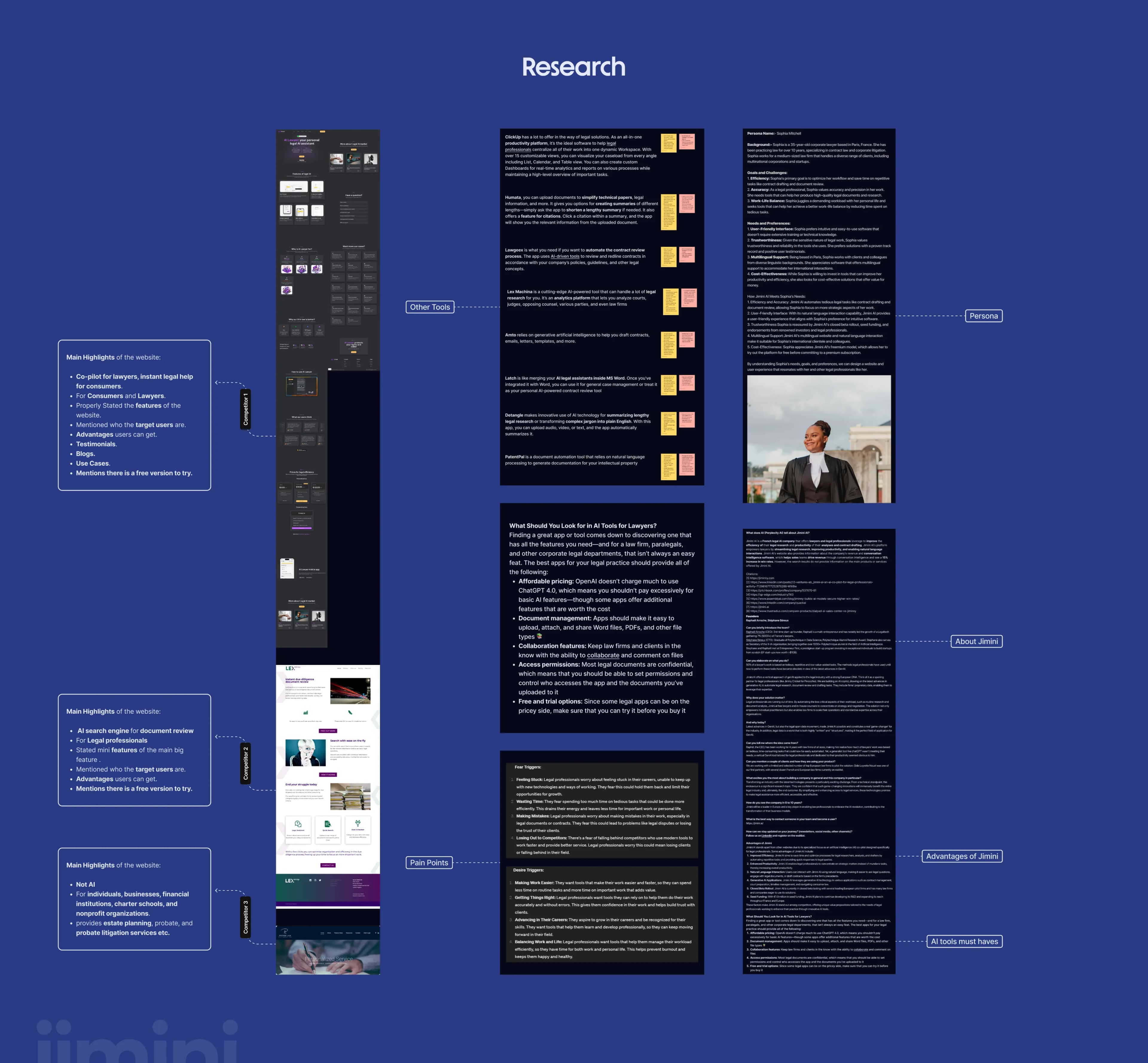 Competitors, other AI tools, pain points and a persona