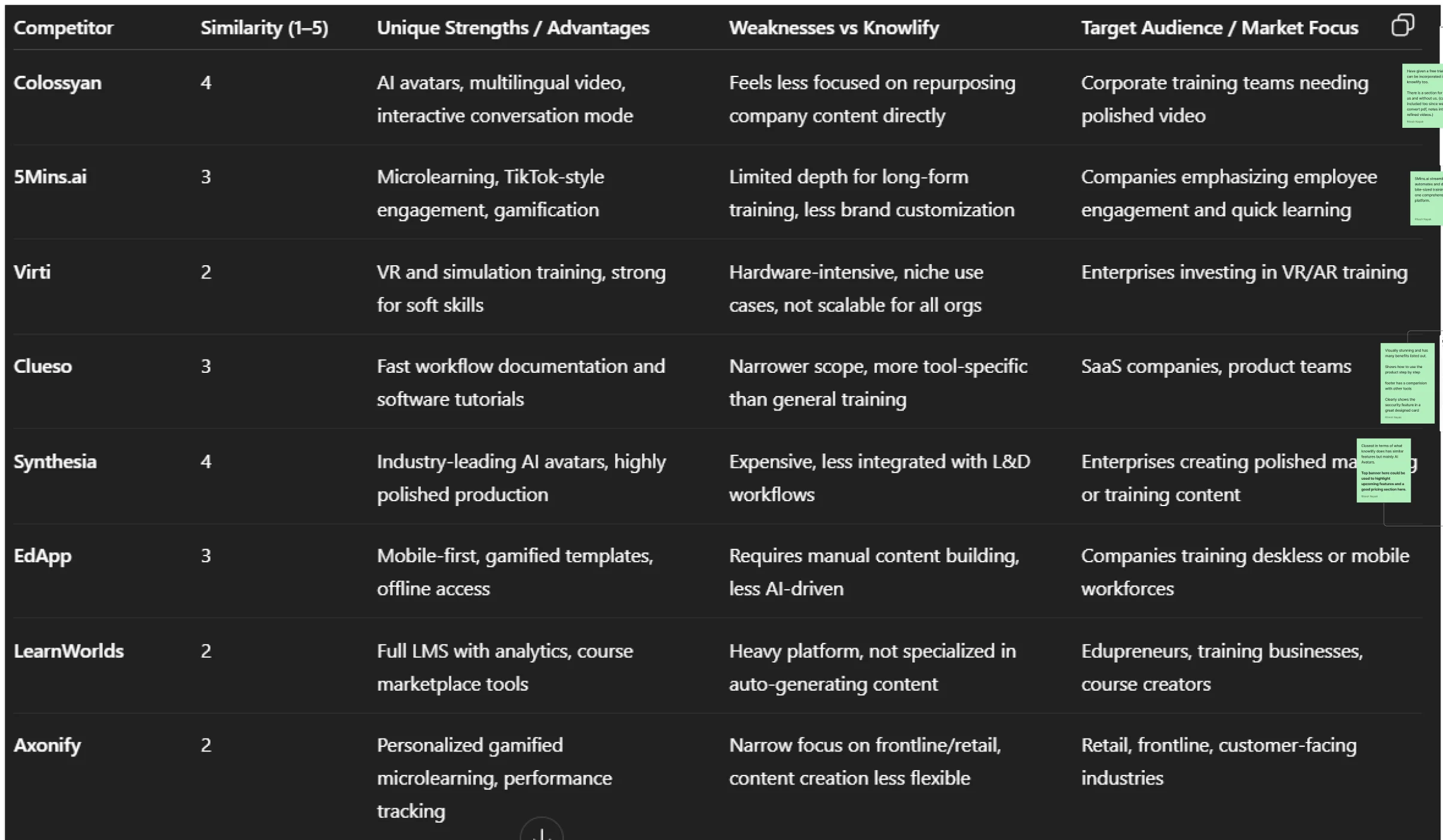 Eight competitors, from Colossyan to Synthesia, against Knowlify